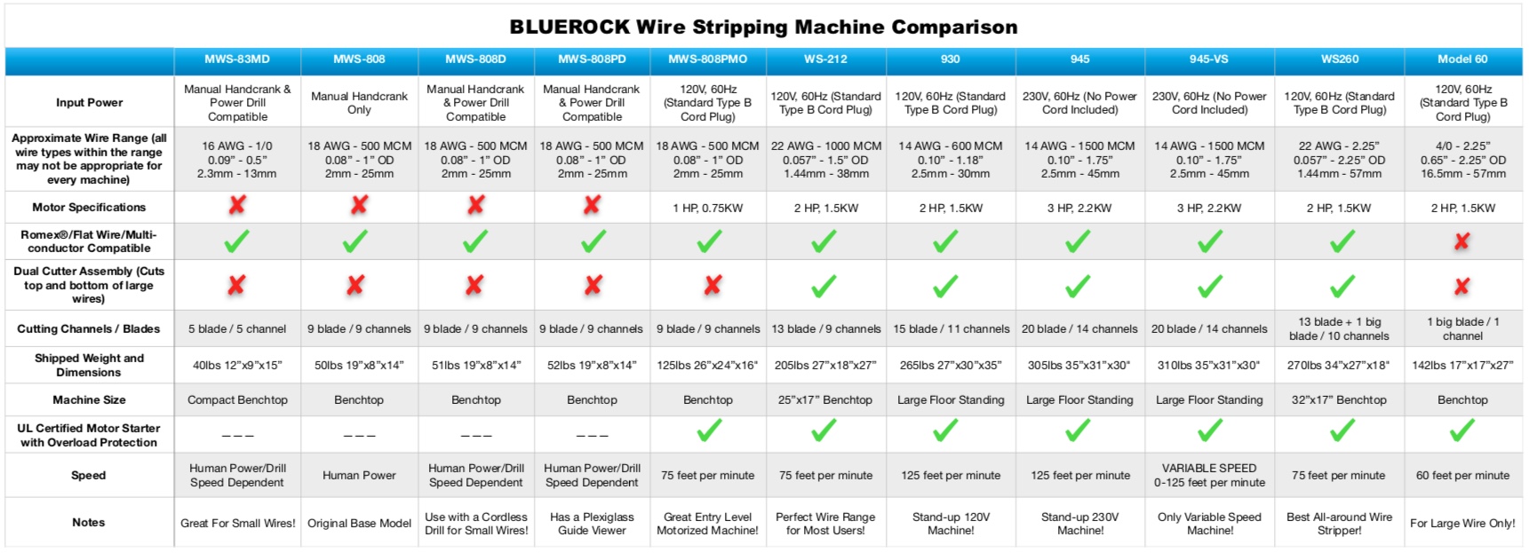 Mag Drill Comparison Chart